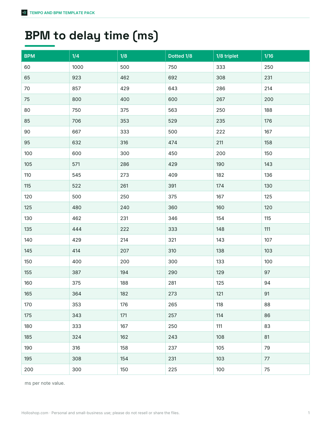 Preview of the first page of Delay chart (PDF/XLSX)